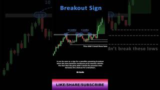 Breakout Sign Learning priceactiontrader trading stockmarket stocks breakout breakouttrading [upl. by Geerts]