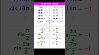 Complex Polar form Values [upl. by Troxell]