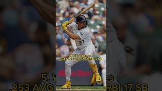 Top 10 MLB Shortstops [upl. by Hafirahs]