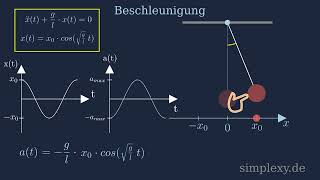 Fadenpendel Beschleunigung  Harmonische Schwingung  simplexyde [upl. by Macegan]