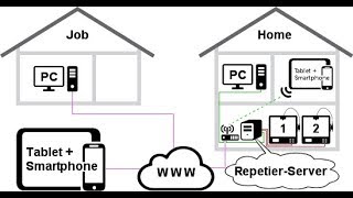 Instalace Repetier serveru v0 90 na Raspberry pi 3B s 35quot TFT displejem [upl. by Eeluj]