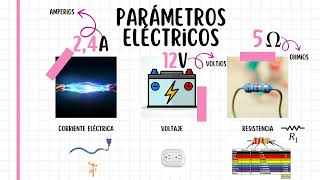 Electrodinámica desde cero parte 1 [upl. by Alyosha]