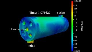 CFD analysis of shell type heat exchanger using OPENFOAM [upl. by Ijnek]