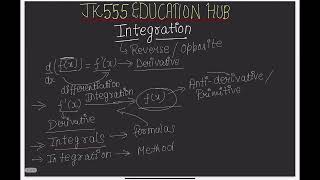 CHAPTER 7 INTEGRALS INTRODUCTION  CLASS 12 MATHS  NCERT SOLUTIONS JK555 EDUCATION HUB [upl. by Assyla]