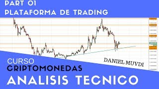 Curso aprende a invertir en Criptomonedas Análisis técnico Part 01 PlataformaTradingView [upl. by Mur132]