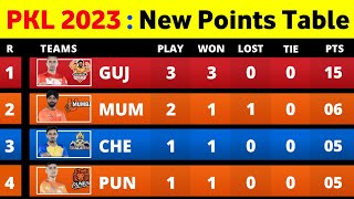 Pro Kabaddi Points Table 2023  After GG vs U MUM Match 7  Pro Kabaddi Season 10 Points Table [upl. by Morrissey]