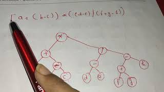 How to construct a tree for a given infix expression [upl. by Middleton]