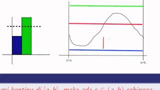 Kalkulus Wono Sifatsifat Integral Tentu 05 [upl. by Ahearn934]