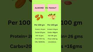 Almond Vs Peanut proteincarbsfats [upl. by Stclair]