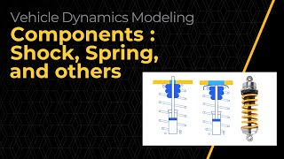 Components Shock Spring Jounce Bumper Rigid Body Top Mount — Lesson 4 [upl. by Jenn]