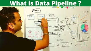 What is Data Pipeline  How to design Data Pipeline   ETL vs Data pipeline 2024 [upl. by Cower]