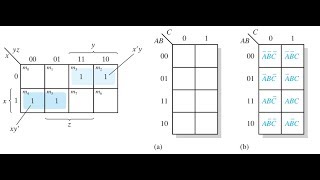 Lecture 15 Karnaugh Map 2 3 variables [upl. by Tnek]