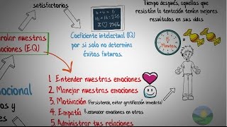 Inteligencia emocionalDaniel GolemanResumen animado [upl. by Eerej781]