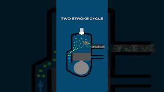 Two Stroke Engine Cycle [upl. by Orbadiah147]