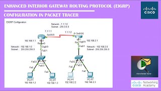 EIGRP Configuration In Packet Tracer  Networking Academy  EIGRP  Routingprotocol [upl. by Greta]