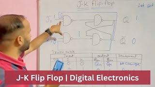 Explain JK FlipFlop  Circuit and Truth Table in Digital Electronics [upl. by Lhok]