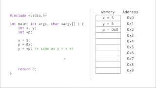 Introduction to Pointers in C Tutorial on Pointers C Pointers [upl. by Anasiul648]