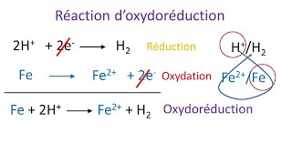 Oxydoréduction  cours complet [upl. by Naj810]