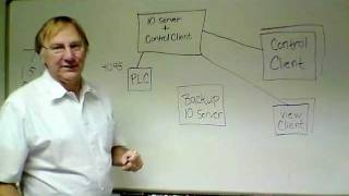 How CitectSCADA Works [upl. by Melvyn]