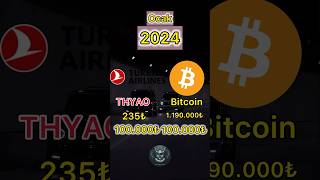 Bitcoin yıl sonu fiyat tahmini [upl. by Vokay]