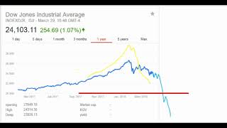 THE DOLLAR CRISIS ON CHARTS [upl. by Marie]