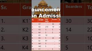 Aitchison Admission Test preparation aitchisoncollege caoching successtips admissiontips [upl. by Carmencita]