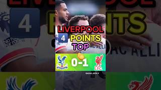 Crystal Palace 01 Liverpool 😳 [upl. by Rees]