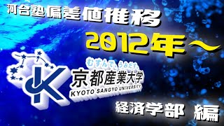 京都産業大学（京産大）河合塾偏差値2024年～2012年【偏差値推移】経済学部編【関西私大関関同立産近甲龍外外経工摂神追桃】≪定員厳格化パスナビ昔の偏差値≫ [upl. by Drol]