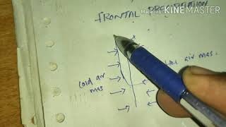 TYPES OF PRECIPITATIONmalayalam cyclonic convective orographic [upl. by Stephi]