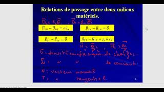 Réflexion transmission des Ondes électromagnétiques résumé de cours [upl. by Nossyla]