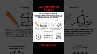 allotropes of carbon🔥chemistrylearningsciencewithsonamchemistryallotropesofcarboncarbongraphite [upl. by Ekram600]