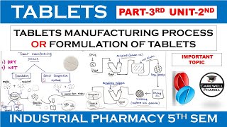 Formulation of tablets  Granulation Methods compression  Part 3 Unit 2  Industrial Pharmacy 1 [upl. by Elgar]