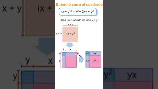 DEMOSTRACIÓN Binomio suma al cuadrado [upl. by Ailecra]