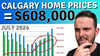 July 2024 Calgary Housing Market Update Latest Real Estate News amp Trends [upl. by Aiuhsoj155]