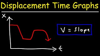 How To Find The Velocity From a DisplacementTime Graph [upl. by Arramat]