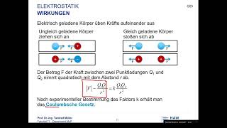 V1 Gleichstromtechnik Grundbegriffe bis Coulombsches Gesetz Folien G01 bis GÜ1 [upl. by Ahsil]