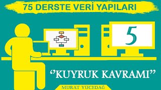 Veri Yapıları Ders 5 Kuyruk Kavramı [upl. by Carnay]