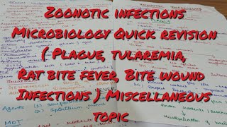 Zoonotic infections Microbiology full chapter quick revision  Miscellaneous topics [upl. by Ralaigh]