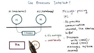 Inter Process Communication  Introduction  Part12  OS  Lec38  Bhanu Priya [upl. by Spiro]