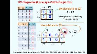 DIGITALTECHNIK  TUTORIAL 05 KV  Diagramm [upl. by Ives]