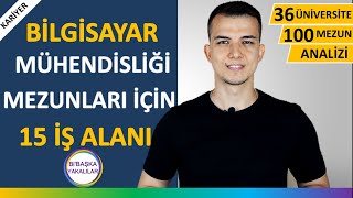 Bilgisayar Mühendisliği Ne İş Yapar  Maaşları ve İş İmkanları Nasıldır [upl. by Ajna598]