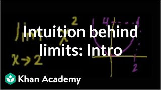 Introduction to limits 2  Limits  Precalculus  Khan Academy [upl. by Ardnikat511]