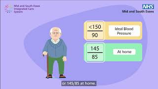 Blood Pressure explained [upl. by Alwyn]