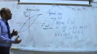 Magnetic Circuits V Hysteresis and eddy current losses 22102013 [upl. by Ane]