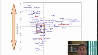 Analyse des correspondances sur données textuelles [upl. by Schulze]