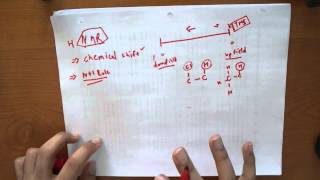 NMR Spectroscopy part 1 [upl. by Janot]