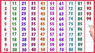 Numbers Counting 123 One two three song 123 500 Counting 1 to 500 1 2 3 4 5 6 7 8 9 10 ginti [upl. by Drolet]