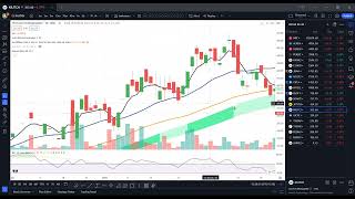 Best utilisation of time by Using Tradingview  BY Ashok Daga [upl. by Orsola]