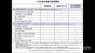 2020年・2021年改正個人情報保護法 [upl. by Hahseram]