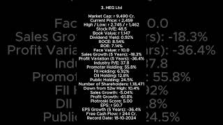 List of Upcoming Stock Split in 2024 [upl. by Holly]